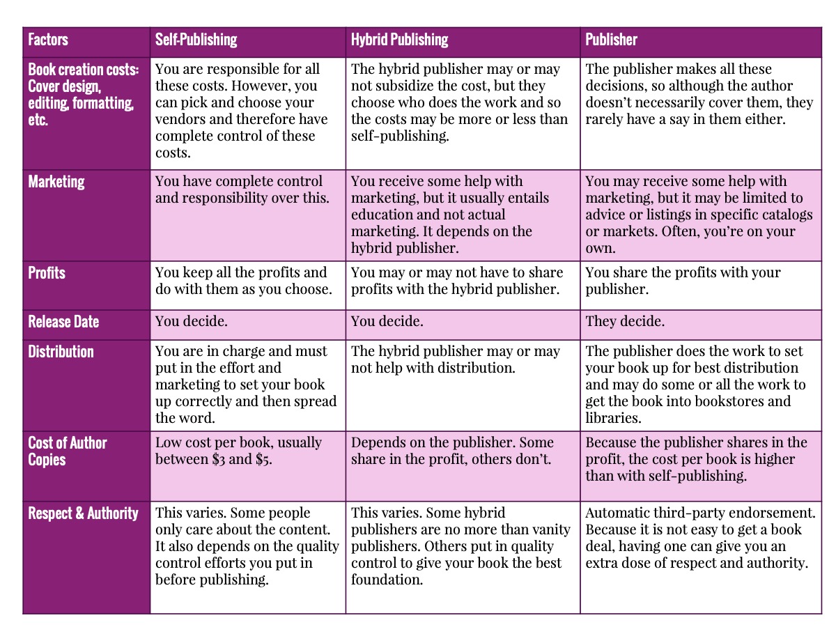 Publishing Options Comparison Chart